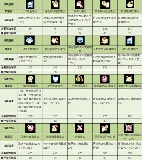 龙之谷世界战士定位技能-龙之谷世界手游哪个职业好-第6张图片-屿企游戏网