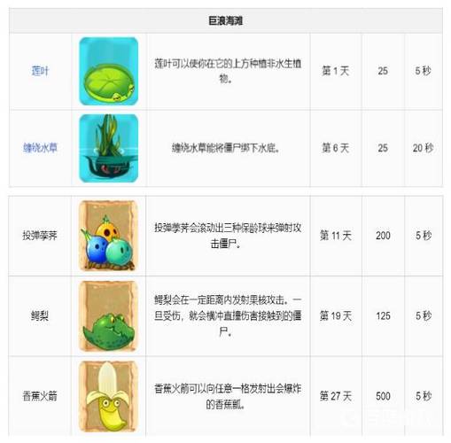植物大战僵尸2植物图鉴_植物大战僵尸2植物图鉴大全-第6张图片-屿企游戏网