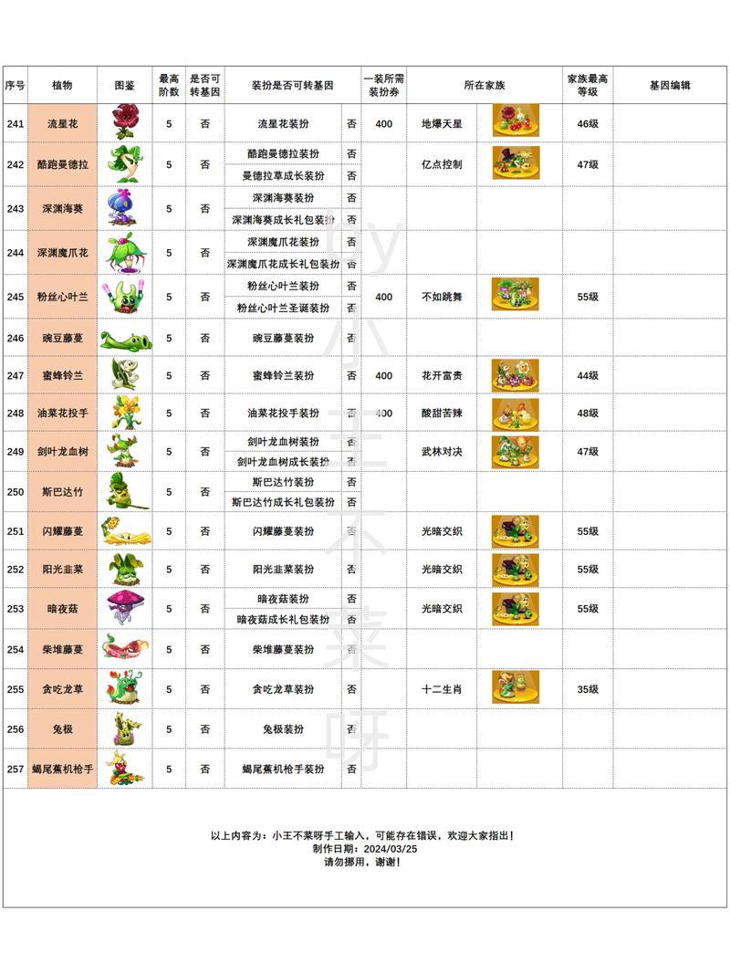 植物大战僵尸植物伤害-植物大战僵尸植物伤害图鉴-第5张图片-屿企游戏网 植物大战僵尸植物伤害-植物大战僵尸植物伤害图鉴-第5张图片-屿企游戏网