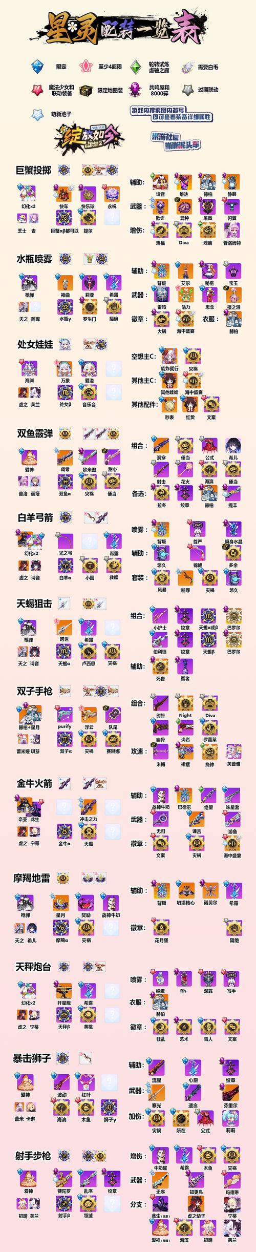 崩坏学院2平民神器_崩坏学园二2019一线神器排名-第3张图片-屿企游戏网