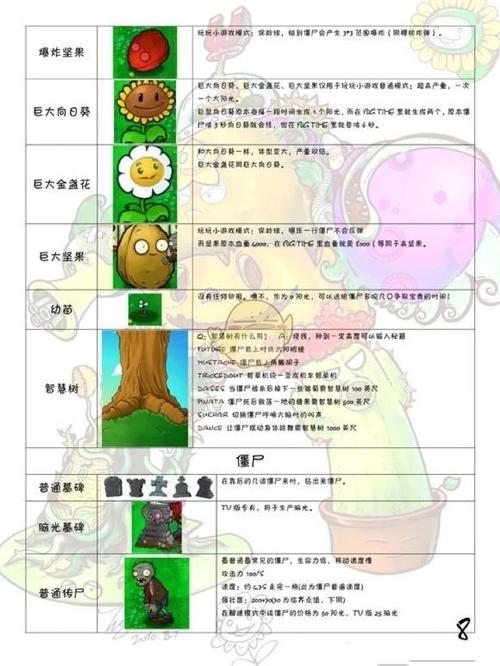 植物大战僵尸6-1_植物大战僵尸610怎么过-第1张图片-屿企游戏网