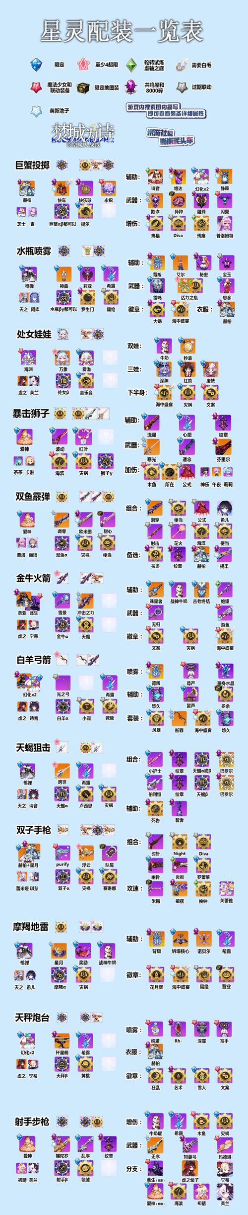 崩坏学院2玩法，崩坏学院2搭配-第4张图片-屿企游戏网