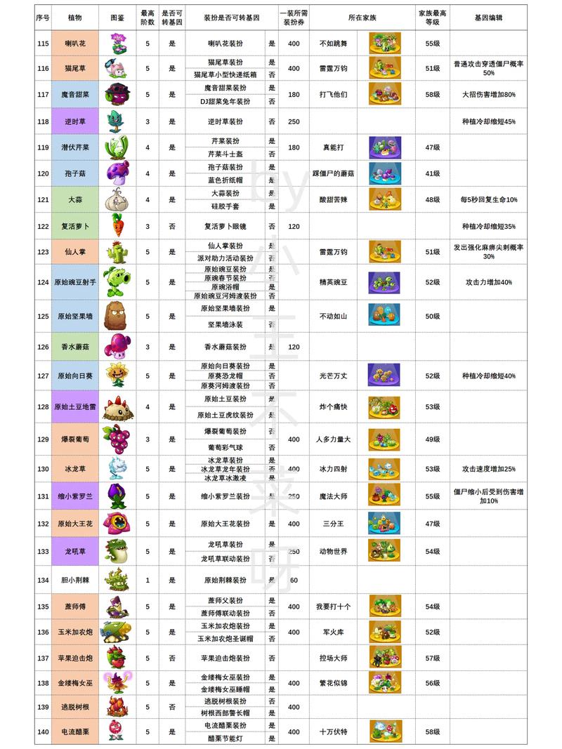 植物大战僵尸最萌植物-植物大战僵尸的植物好可爱