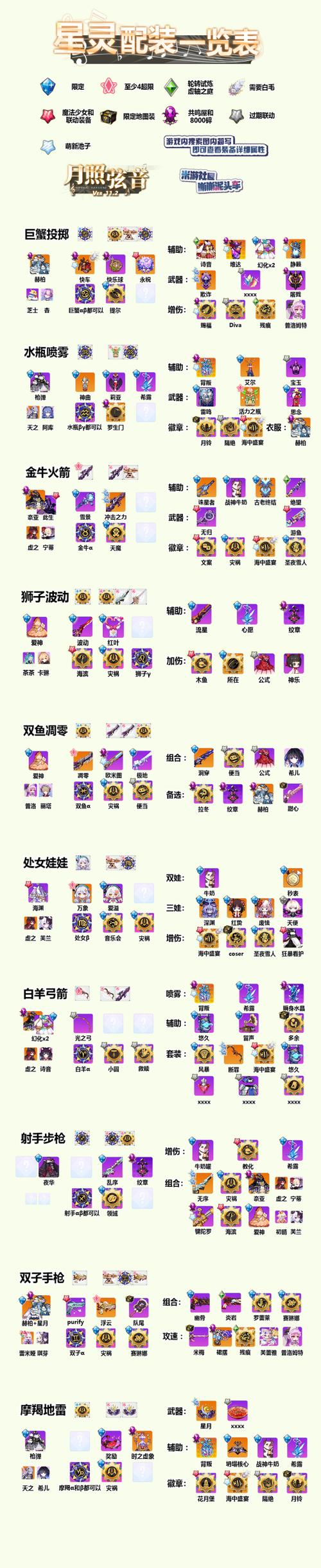 崩坏学院2近战套，崩坏学园二近战武器排名-第2张图片-屿企游戏网