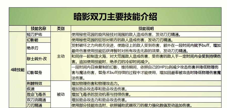 崩坏学院技能加成攻略-崩坏学园21000连击-第4张图片-屿企游戏网 崩坏学院技能加成攻略-崩坏学园21000连击-第4张图片-屿企游戏网
