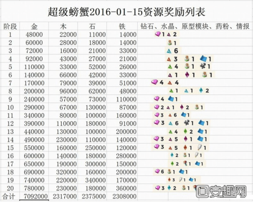 崩坏学院2怎么充值划算-崩坏学园2vip等级与充值金额-第2张图片-屿企游戏网