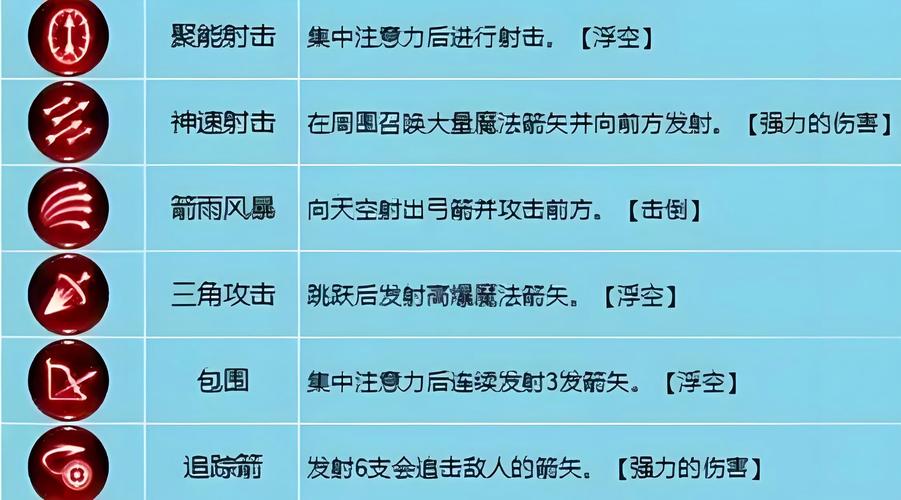龙之谷世界猎人技能介绍-龙之谷世界boss-第5张图片-屿企游戏网