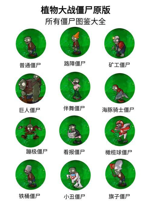 植物大战僵尸的植物是谁-植物大战僵尸中有谁