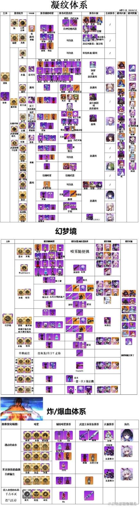 崩坏学院2武器2017-崩坏学院2武器排名