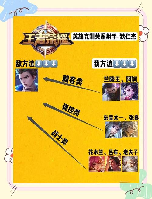 王者荣耀攻略新版-王者荣耀攻略2021-第2张图片-屿企游戏网