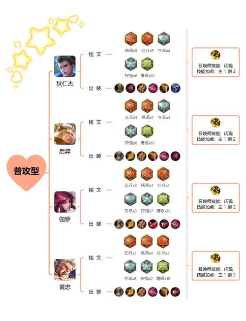 王者荣耀攻略新版-王者荣耀攻略2021-第4张图片-屿企游戏网