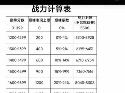 王者荣耀公式化攻略_王者荣耀 公式-第2张图片-屿企游戏网