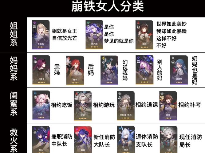 角色系崩坏学院，崩坏学院角色的人气-第2张图片-屿企游戏网