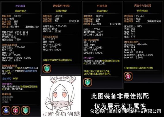 龙之谷世界boss攻略_龙之谷世界boss攻略图-第6张图片-屿企游戏网