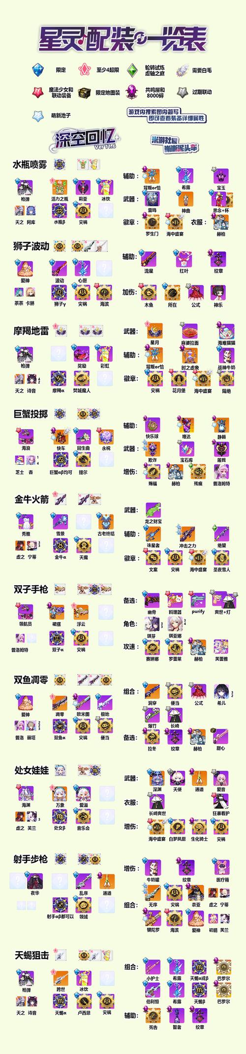 崩坏学院减速武器-崩坏学园2减速紫圈-第2张图片-屿企游戏网