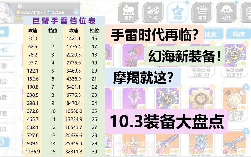 崩坏学院2装备经验，崩坏学园2装备等级追加
