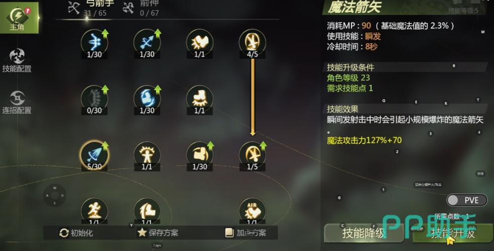 龙之谷世界弓箭手加点-龙之谷弓箭手时装哪些好看-第4张图片-屿企游戏网