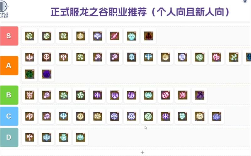 龙之谷世界职业强度排名榜最新，龙之谷世界职业推荐-第3张图片-屿企游戏网