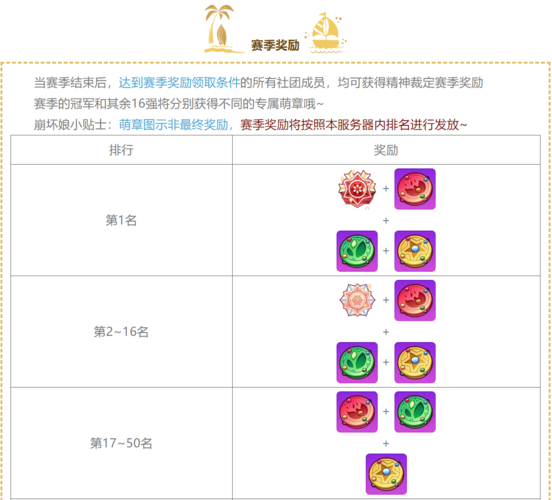 崩坏学院共鸣社团-崩坏学园28000共鸣限时兑换-第4张图片-屿企游戏网